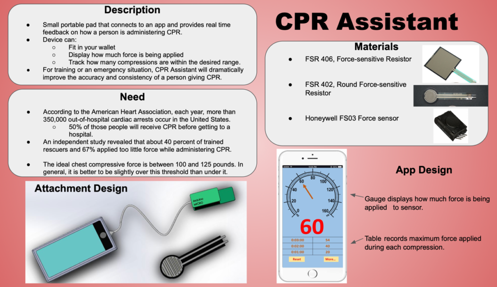 CPR Assist